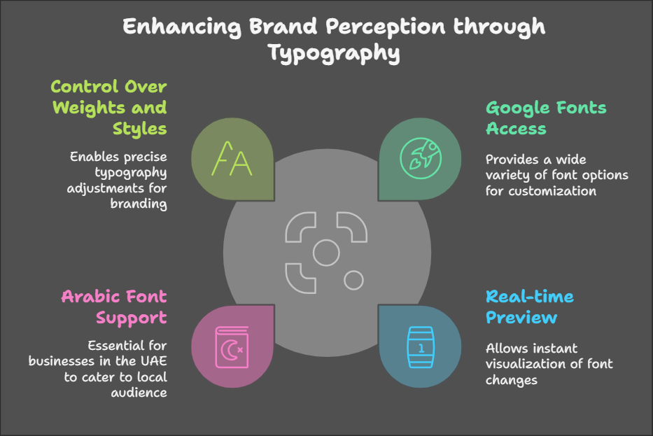 Typography comparison showing before/after examples