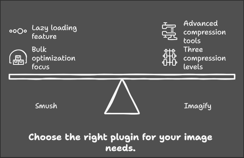 Before/after comparison of image optimization results