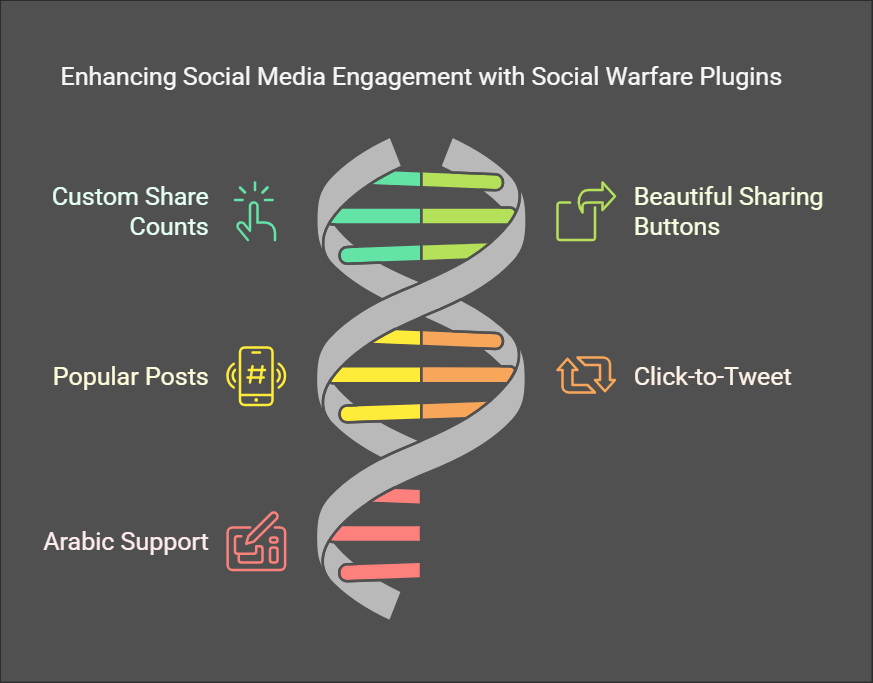 Social sharing buttons in action